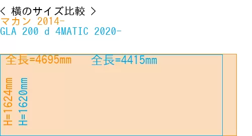 #マカン 2014- + GLA 200 d 4MATIC 2020-